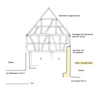 Kenzingen, Oberer Zirkel 41, Querschnitt durch Tenne (nicht verformungsgerecht) / Scheune in 79341 Kenzingen