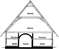 Querschnitt / Vogtsbauernhof in 77793 Gutach (Schwarzwaldbahn) (SFLM)