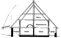 Querschnitt (Wohnbereich) / Hotzenwaldhaus in 77793 Gutach (Schwarzwaldbahn) (SFLM)